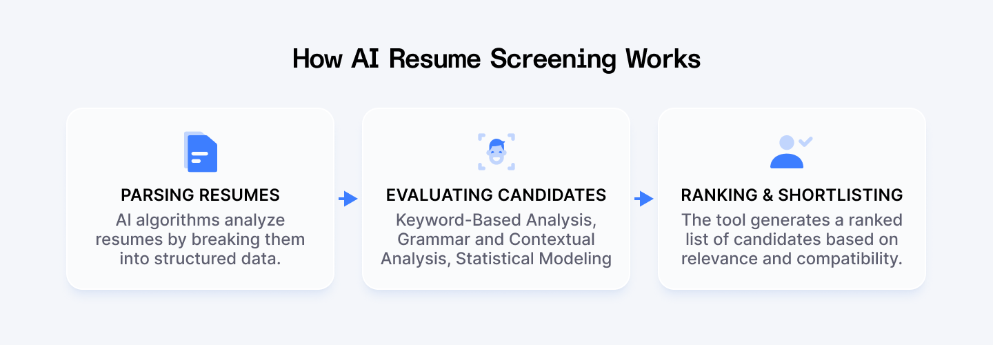 How AI resume screening works